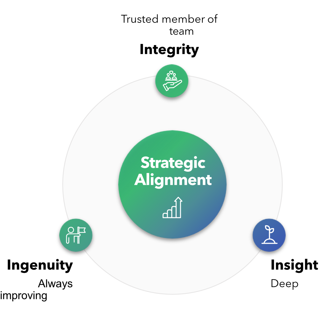 Who We Are - Strategic Alignment